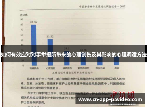如何有效应对对手举报所带来的心理创伤及其影响的心理调适方法
