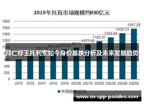 拜仁标王托利索如今身价暴跌分析及未来发展趋势