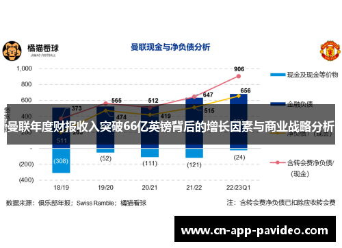 曼联年度财报收入突破66亿英镑背后的增长因素与商业战略分析