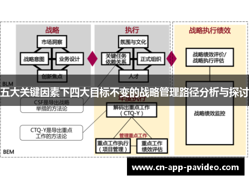 五大关键因素下四大目标不变的战略管理路径分析与探讨