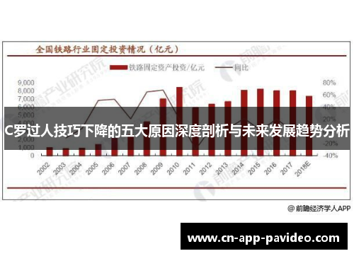 C罗过人技巧下降的五大原因深度剖析与未来发展趋势分析