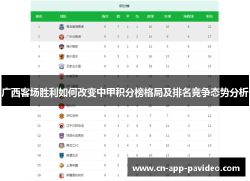 广西客场胜利如何改变中甲积分榜格局及排名竞争态势分析 广西客场胜利如何改变中甲积分榜格局及排名竞争态势分析