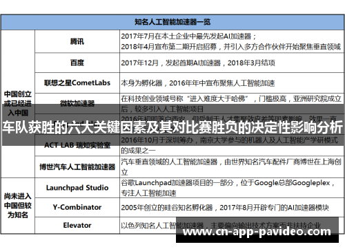 车队获胜的六大关键因素及其对比赛胜负的决定性影响分析
