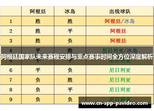 阿根廷国家队未来赛程安排与重点赛事时间全方位深度解析 阿根廷国家队未来赛程安排与重点赛事时间全方位深度解析