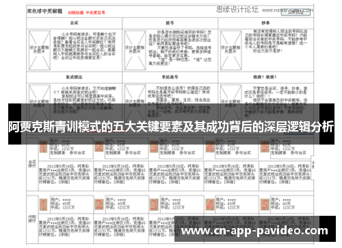 阿贾克斯青训模式的五大关键要素及其成功背后的深层逻辑分析 阿贾克斯青训模式的五大关键要素及其成功背后的深层逻辑分析