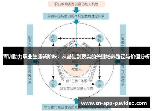 青训助力职业生涯新阶段:从基础到顶尖的关键培养路径与价值分析 青训助力职业生涯新阶段:从基础到顶尖的关键培养路径与价值分析