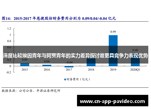 深度比较埃因青年与阿贾青年的实力差异探讨谁更具竞争力表现优势 深度比较埃因青年与阿贾青年的实力差异探讨谁更具竞争力表现优势