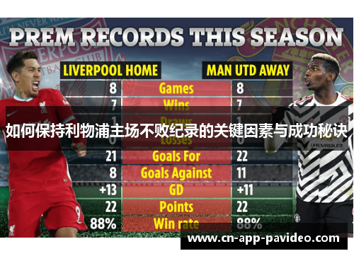 如何保持利物浦主场不败纪录的关键因素与成功秘诀 如何保持利物浦主场不败纪录的关键因素与成功秘诀