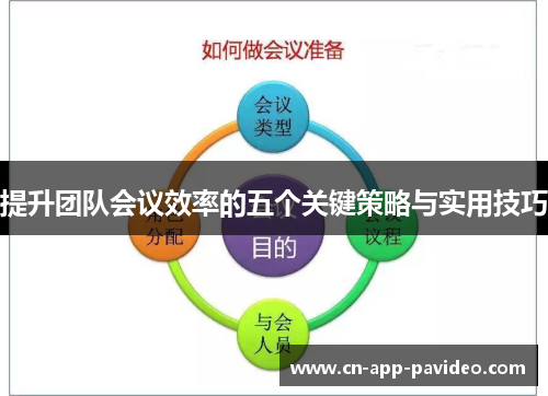 提升团队会议效率的五个关键策略与实用技巧