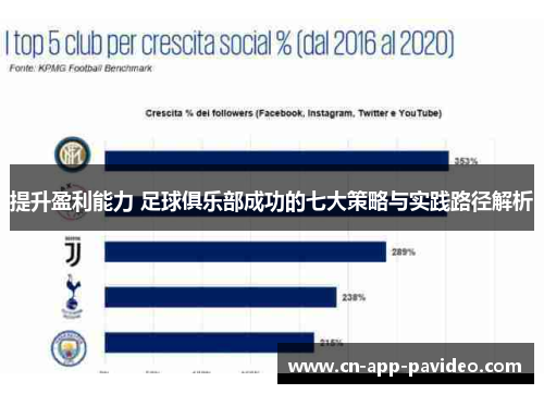 提升盈利能力 足球俱乐部成功的七大策略与实践路径解析