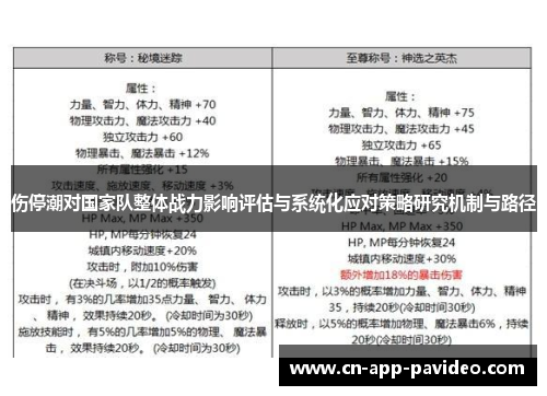 伤停潮对国家队整体战力影响评估与系统化应对策略研究机制与路径