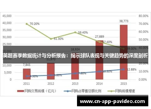 英超赛季数据统计与分析报告:揭示球队表现与关键趋势的深度剖析 英超赛季数据统计与分析报告:揭示球队表现与关键趋势的深度剖析